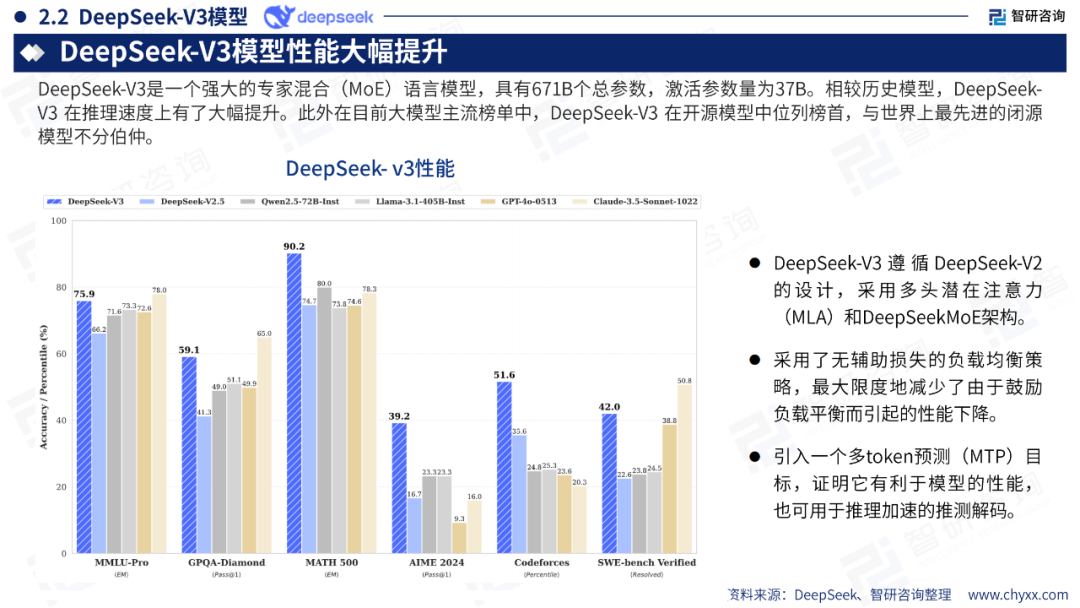 DeepSeek技术全景解析