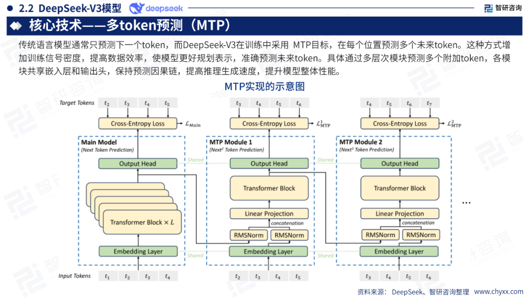 DeepSeek技术全景解析