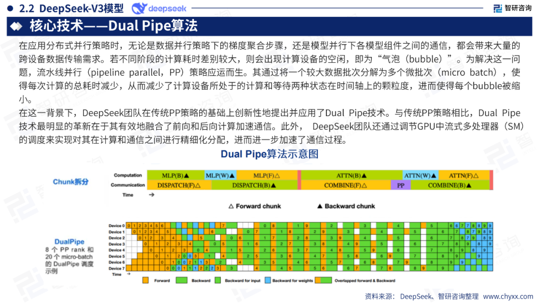 DeepSeek技术全景解析