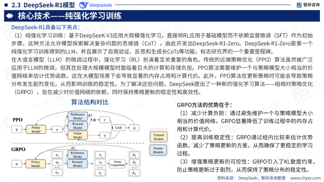 DeepSeek技术全景解析