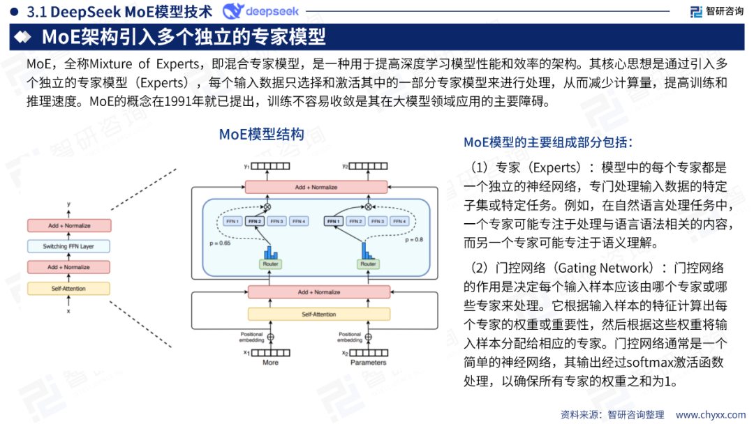 DeepSeek技术全景解析