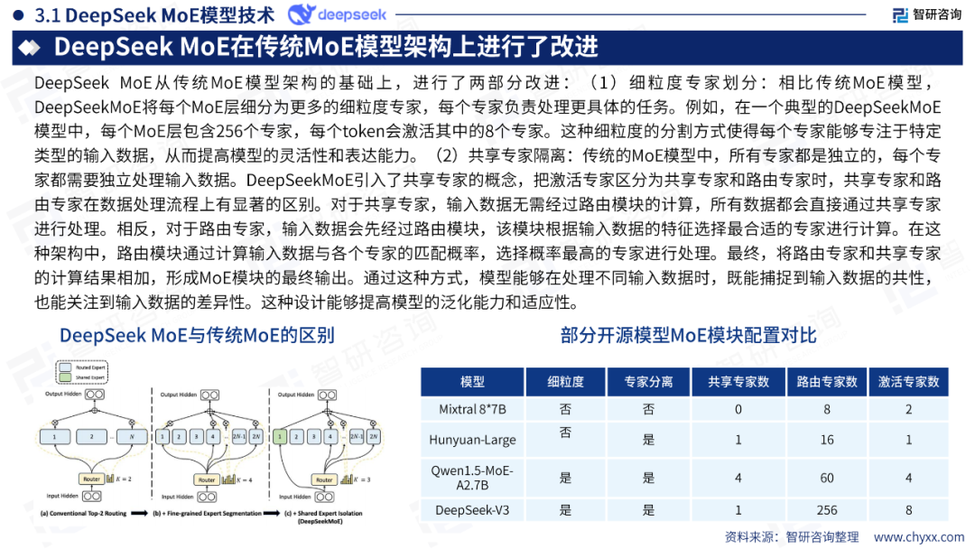 DeepSeek技术全景解析