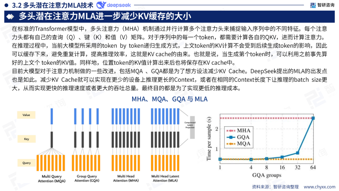 DeepSeek技术全景解析