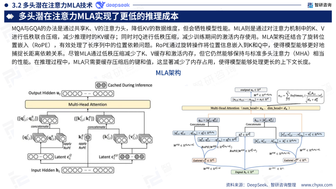 DeepSeek技术全景解析