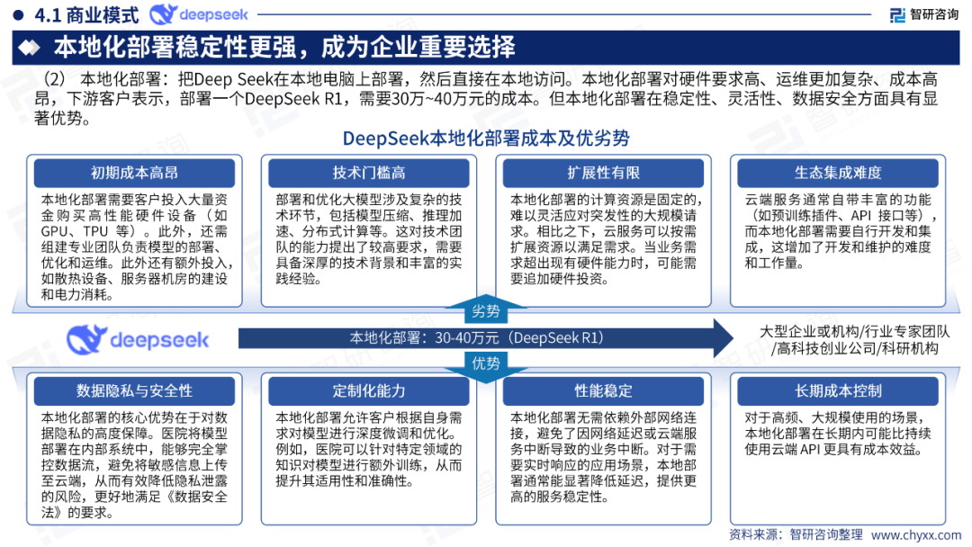 DeepSeek技术全景解析