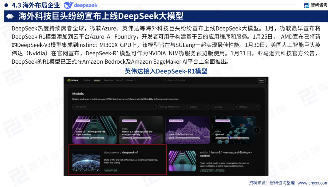 DeepSeek技术全景解析