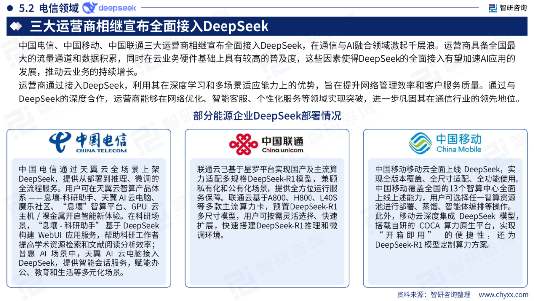 DeepSeek技术全景解析