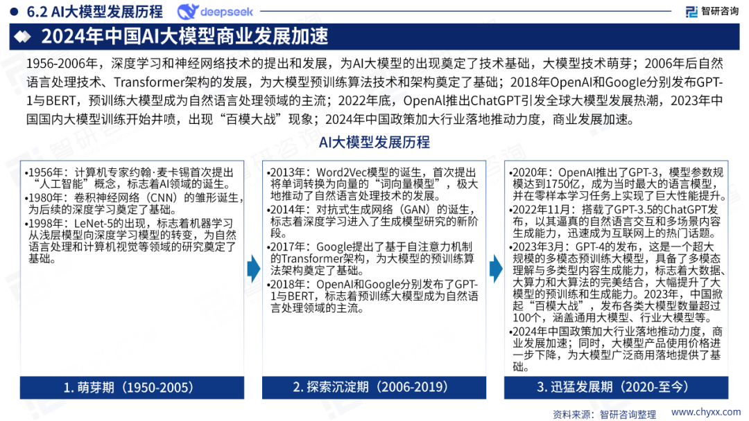 DeepSeek技术全景解析