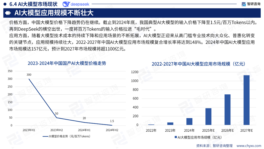 DeepSeek技术全景解析