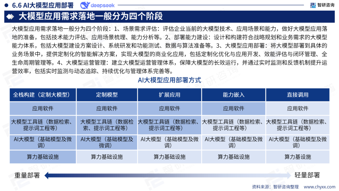 DeepSeek技术全景解析