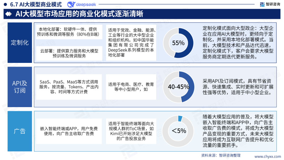 DeepSeek技术全景解析