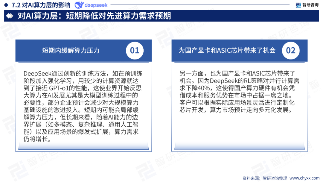 DeepSeek技术全景解析