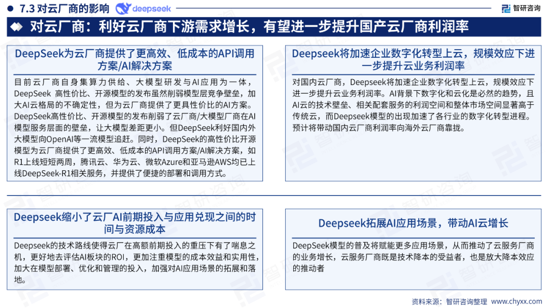 DeepSeek技术全景解析