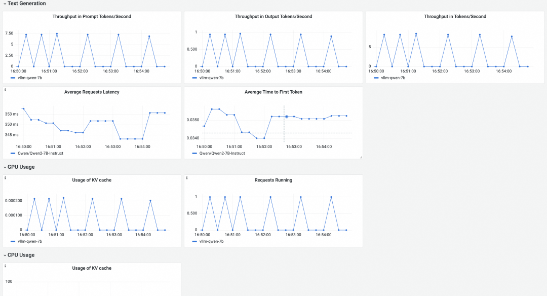 详解大模型应用可观测全链路