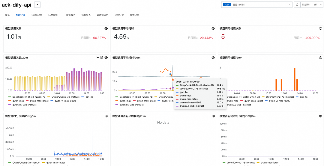 详解大模型应用可观测全链路