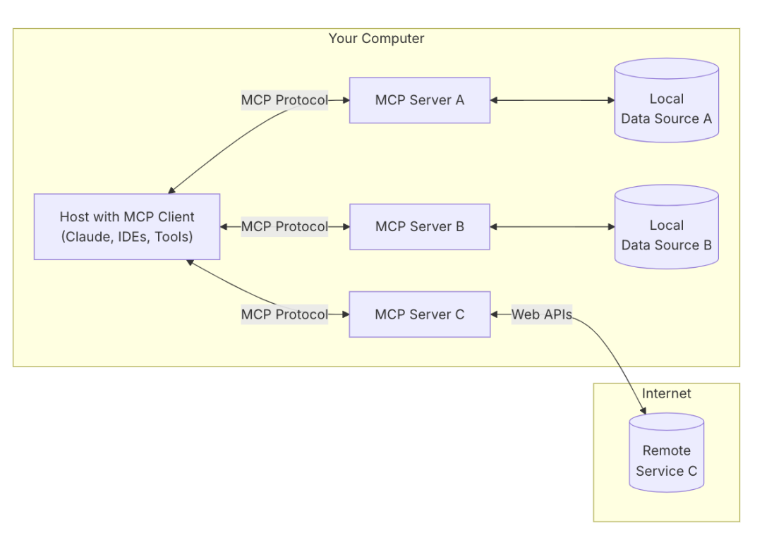 MCP 实战:使用 Go 快速构建 MCP Server