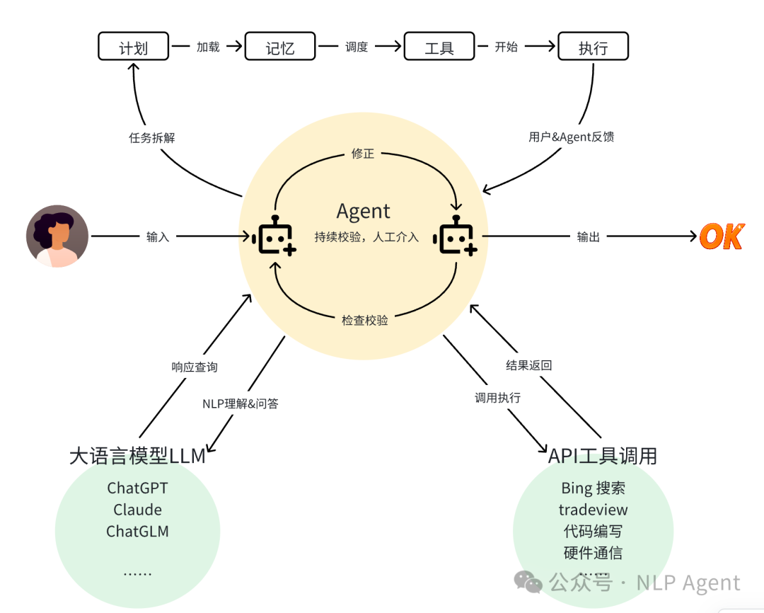 拆解 Manus:MCP 与 Deep Research 的高耦合利用