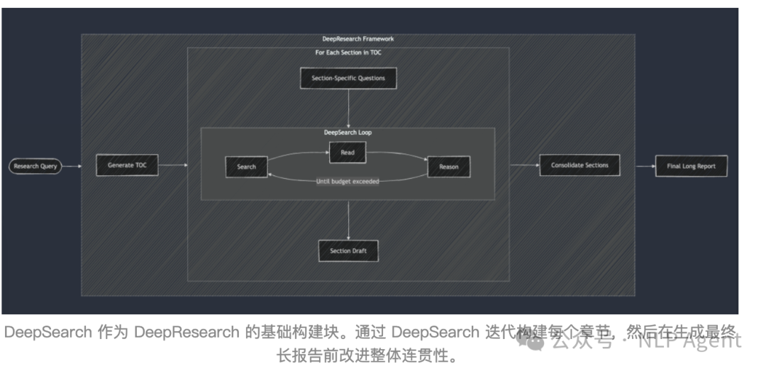 拆解 Manus:MCP 与 Deep Research 的高耦合利用