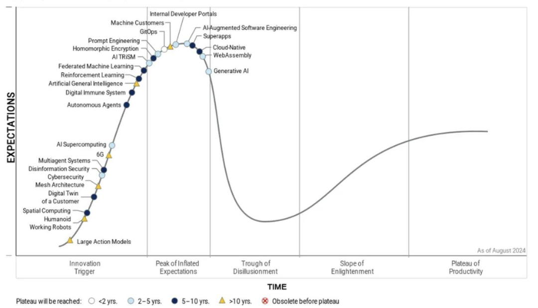 未来十年,大模型就是系统智能的战场