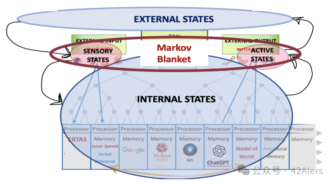AI意识必然性探讨