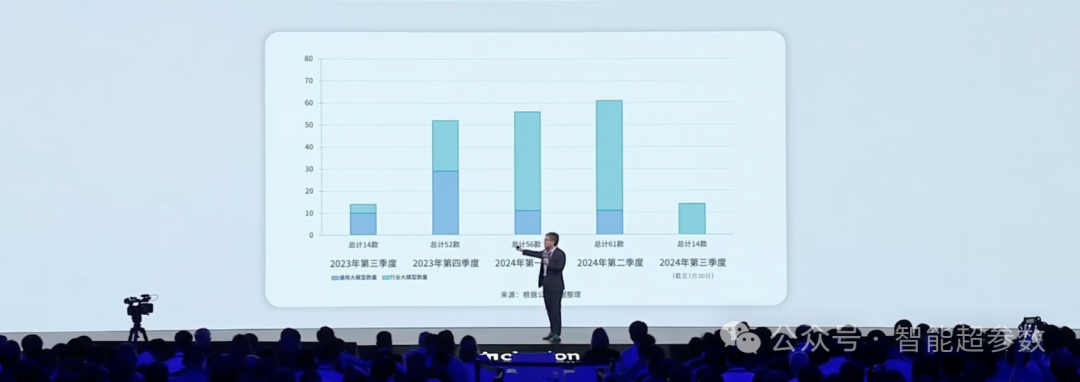 沈向洋院士在2024年外滩大会上的演讲全文