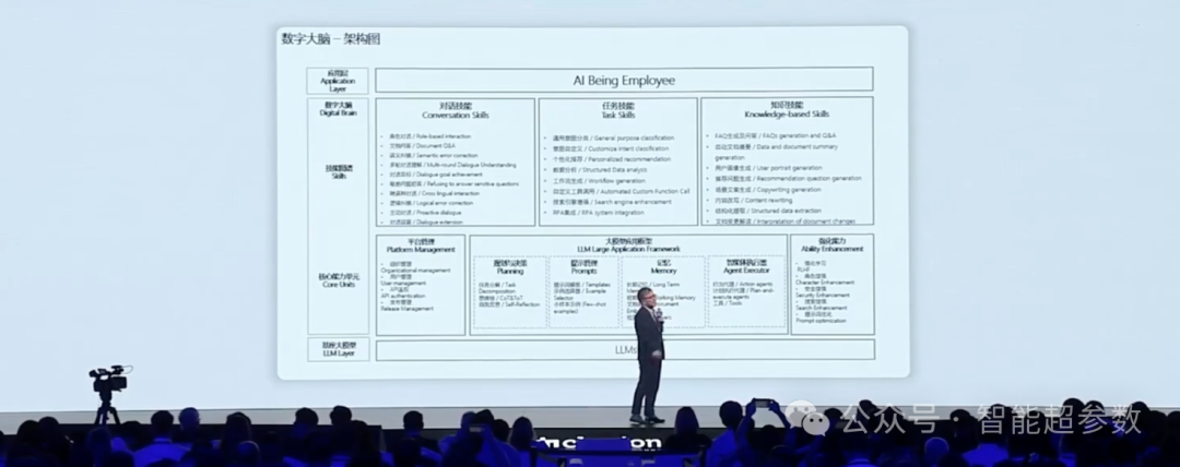沈向洋院士在2024年外滩大会上的演讲全文