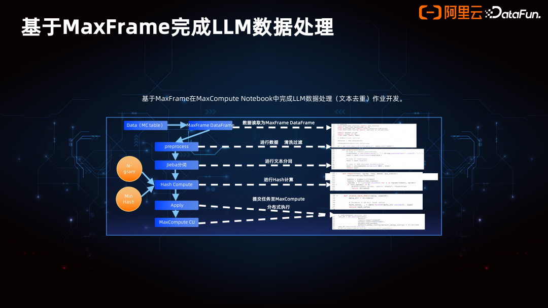 Data+AI 一体架构的产品创新