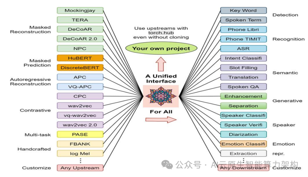 AI语音大模型架构技术深度分析 2024