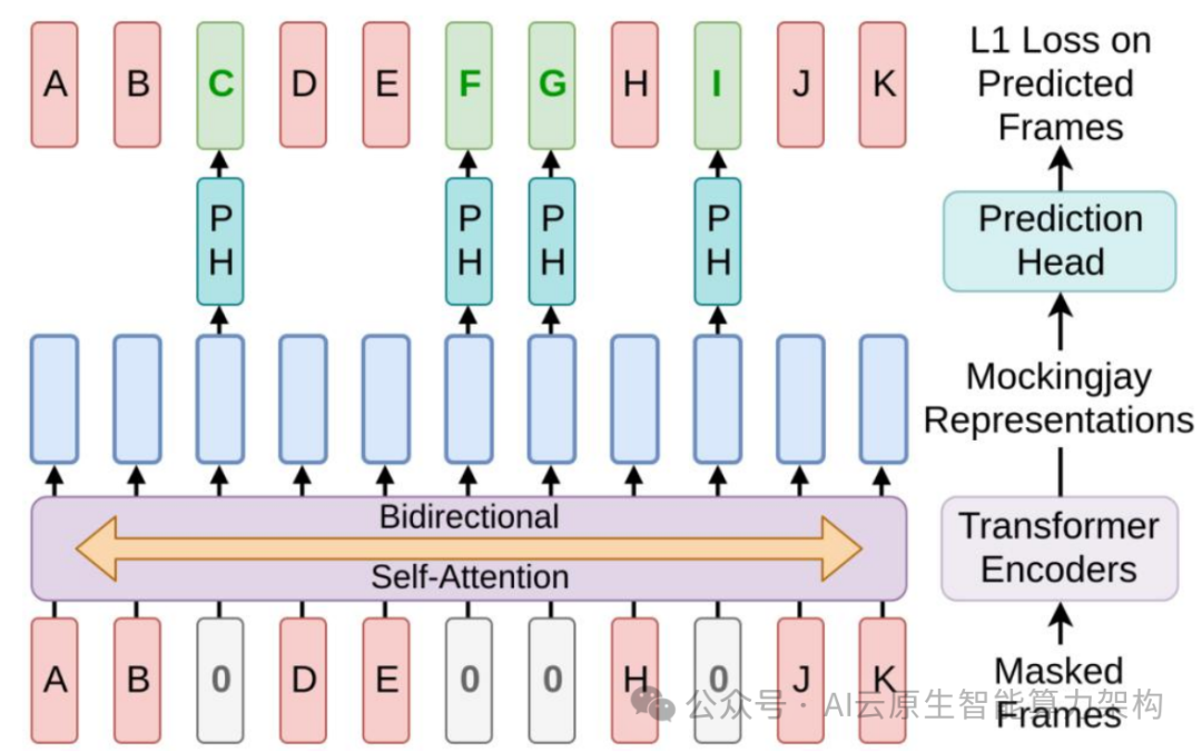 AI语音大模型架构技术深度分析 2024