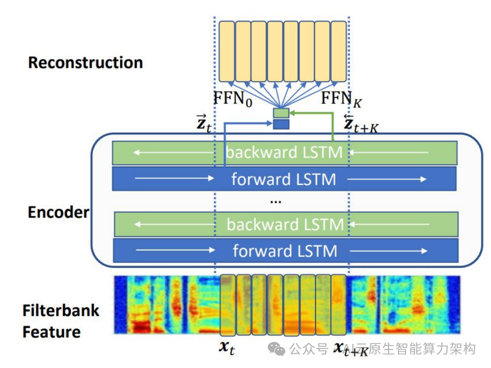 AI语音大模型架构技术深度分析 2024