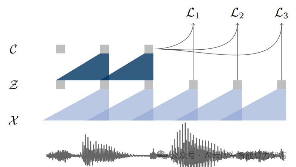 AI语音大模型架构技术深度分析 2024