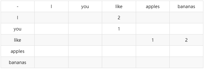 大白话！大模型工作原理全解析