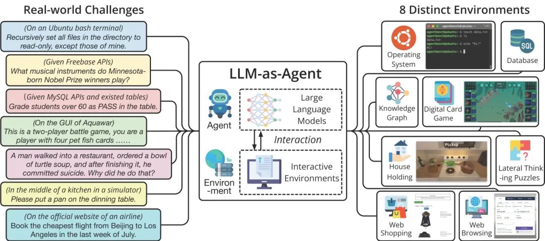 AI Agent深度解析:潜力与挑战并存的智能新世界