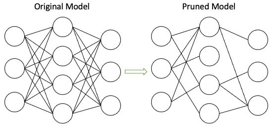 轻松理解大模型压缩技术
