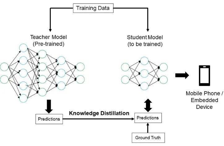 轻松理解大模型压缩技术