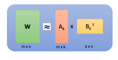 轻松理解大模型压缩技术