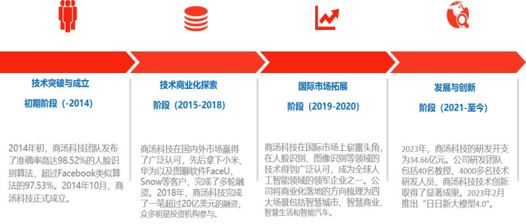 大模型公司对标:商汤科技