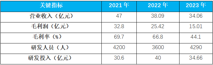 大模型公司对标:商汤科技
