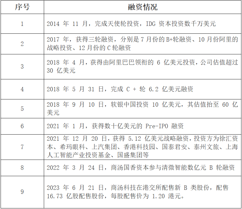 大模型公司对标:商汤科技