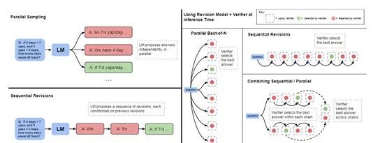 OpenAI将在两周内发布“草莓”模型，推理模式非常特殊！