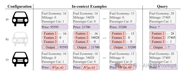 你以为的LLM上下文学习超能力，究竟来自哪里，ICL的内部机制如何 |最新发布