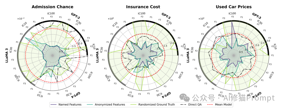 你以为的LLM上下文学习超能力，究竟来自哪里，ICL的内部机制如何 |最新发布