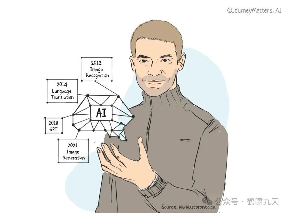 LLM沉思：无监督学习的理论基础是啥？