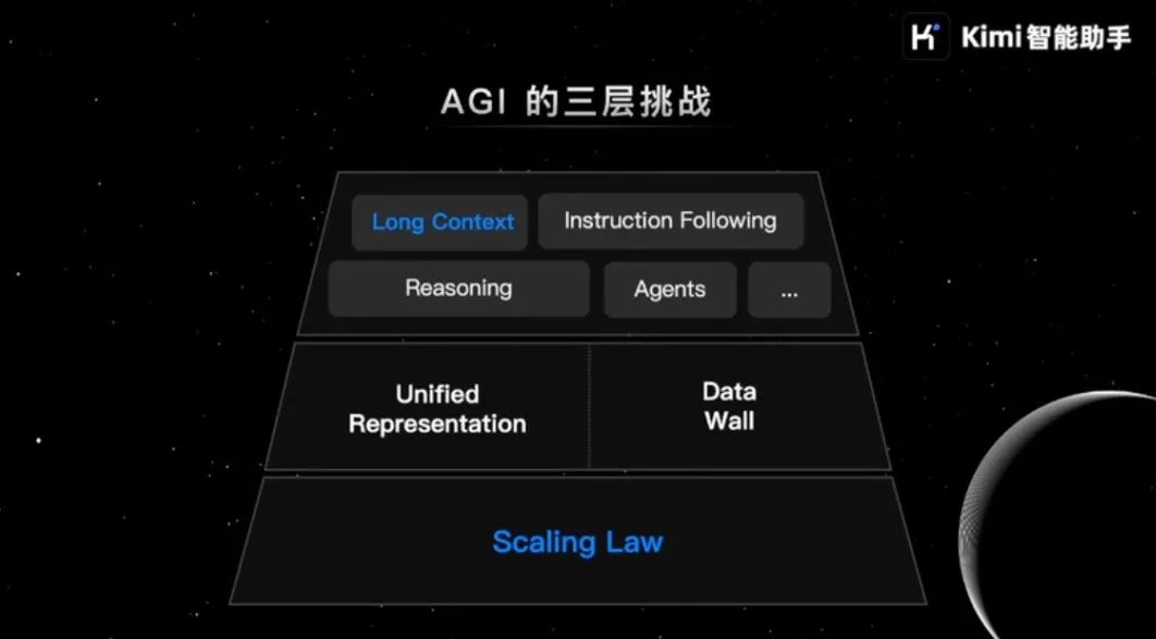 Kimi创始人杨植麟最新分享:关于OpenAI o1新范式的深度思考