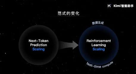 Kimi创始人杨植麟最新分享:关于OpenAI o1新范式的深度思考