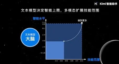 Kimi创始人杨植麟最新分享:关于OpenAI o1新范式的深度思考