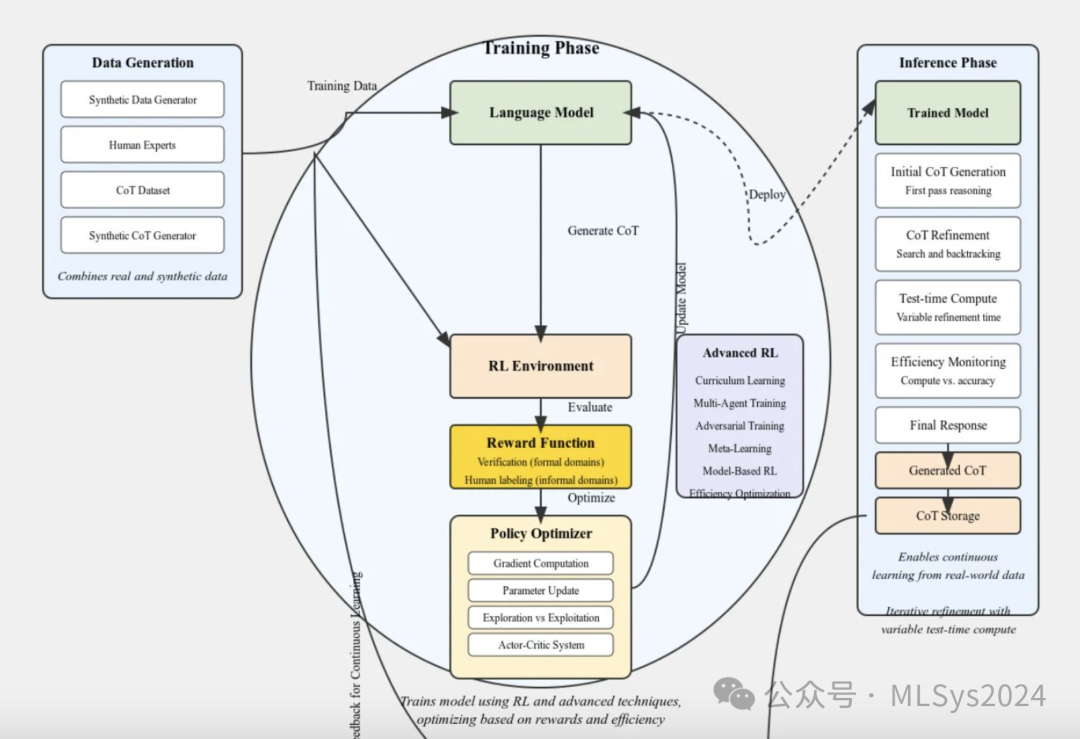 o1模型的逆向工程:架构解析
