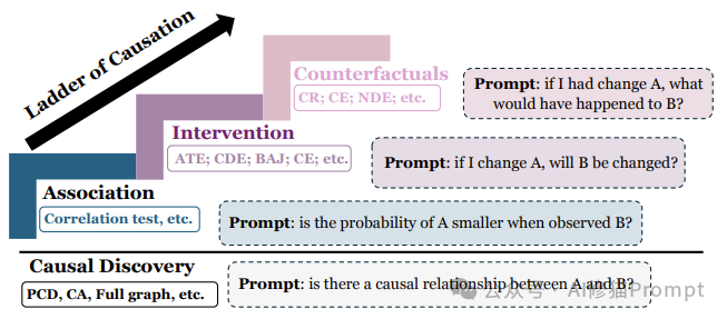 最新,LLM因果推理看这篇调查足够,凯斯西储大学重磅