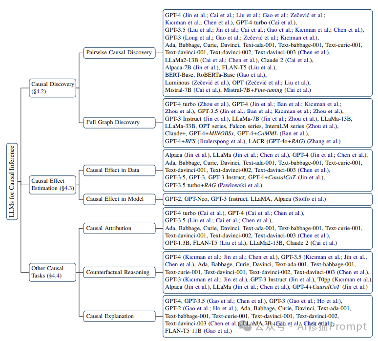 最新,LLM因果推理看这篇调查足够,凯斯西储大学重磅
