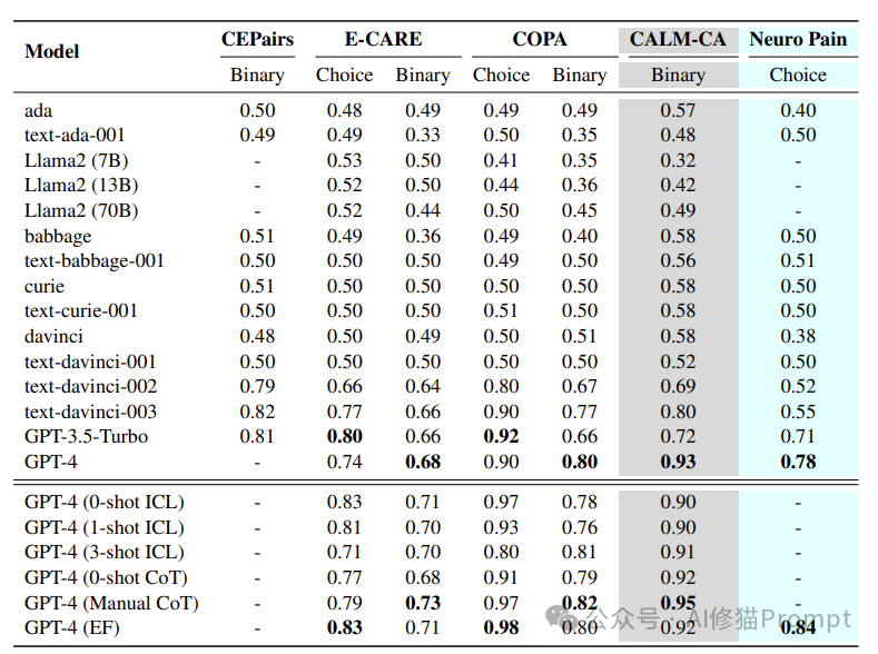 最新,LLM因果推理看这篇调查足够,凯斯西储大学重磅